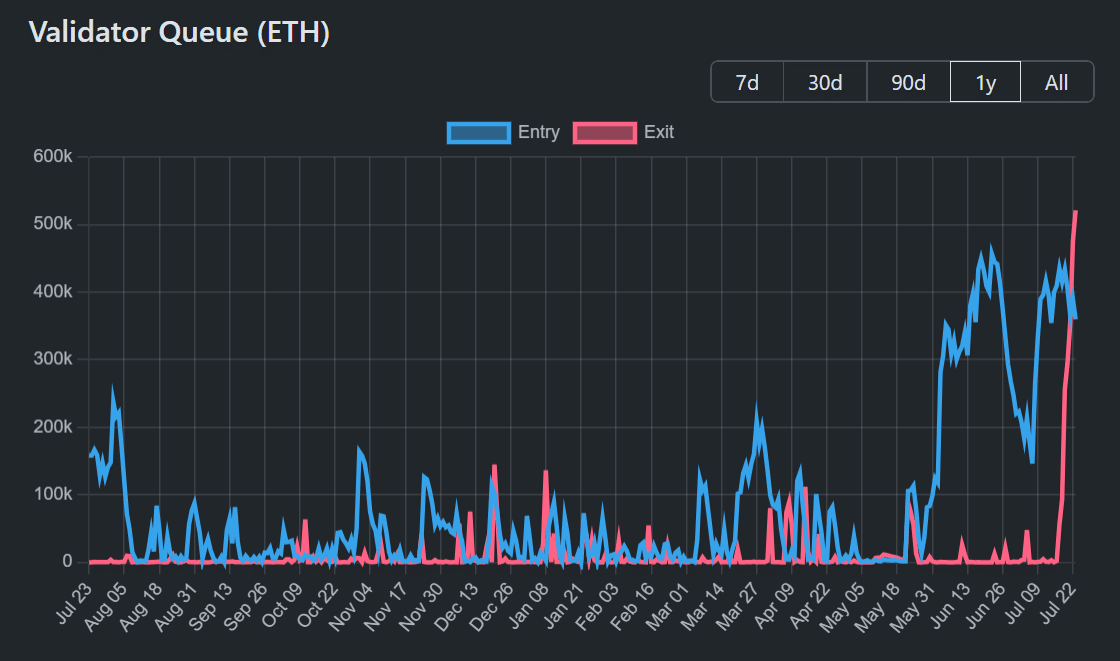 ETH validator