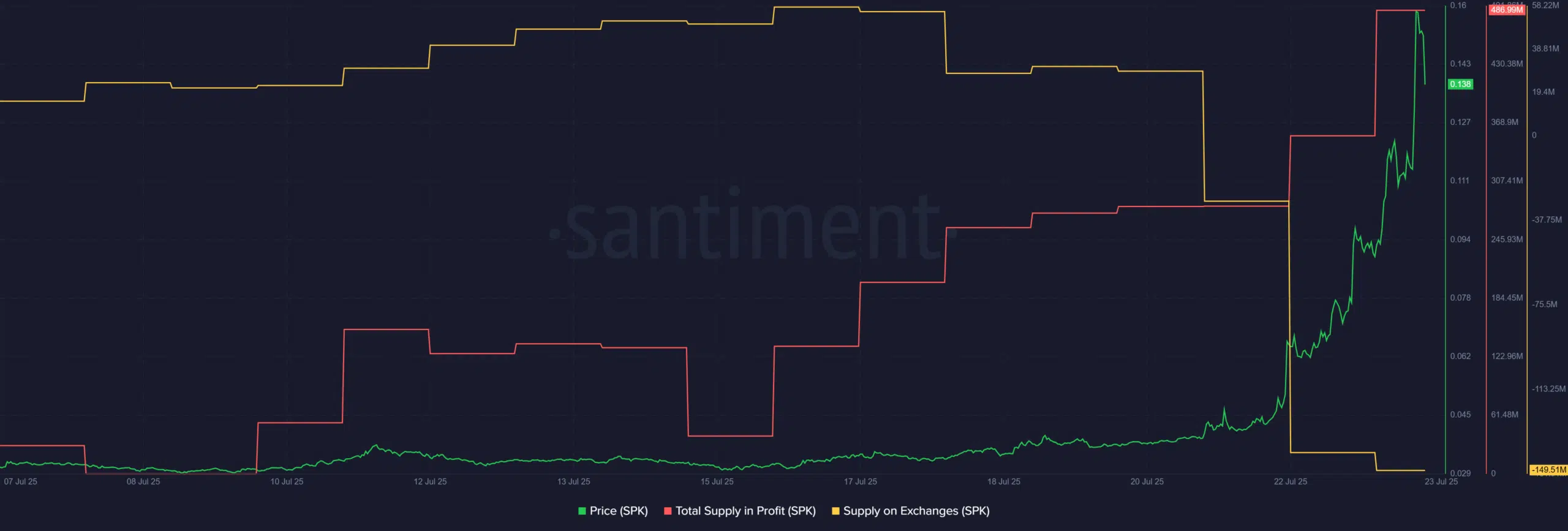 Spark crypto