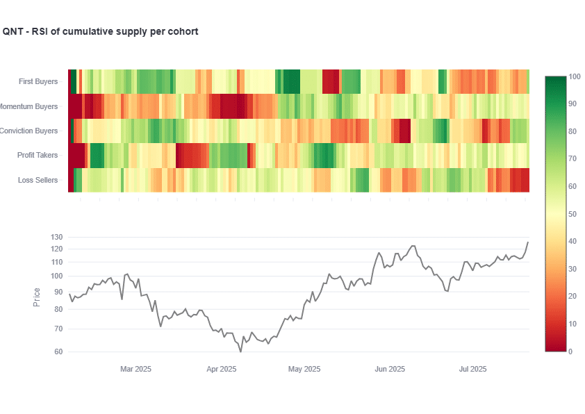QNT crypto