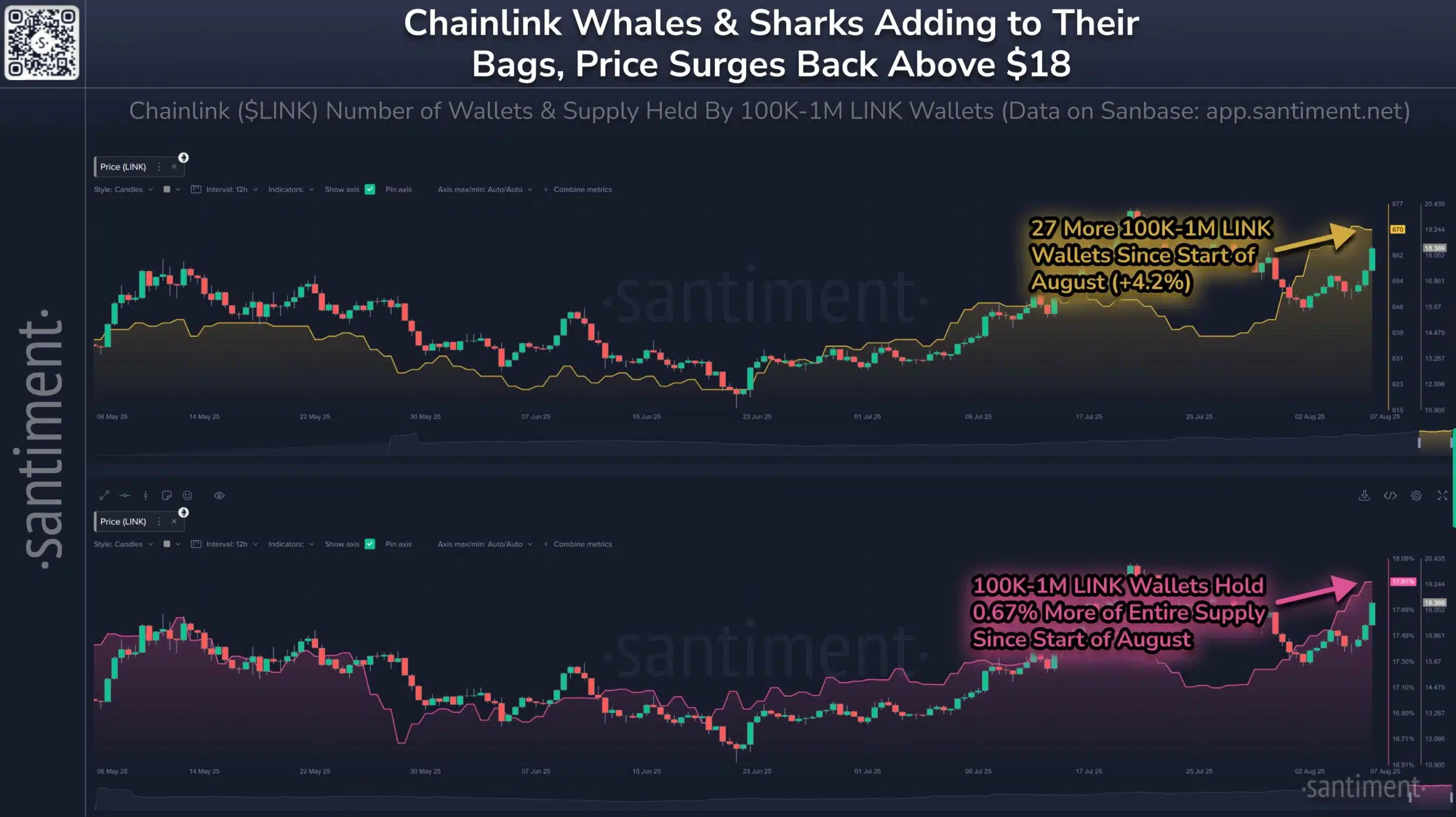 Chainlink to 0? The explanation why holders must be prepared for extra beneficial properties!