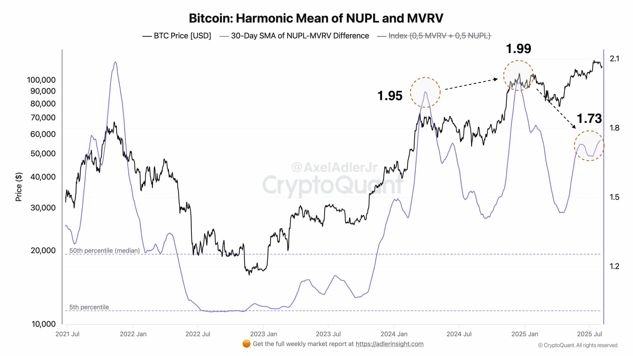 Bitcoin at 4K: Are veteran holders quietly exiting the market?