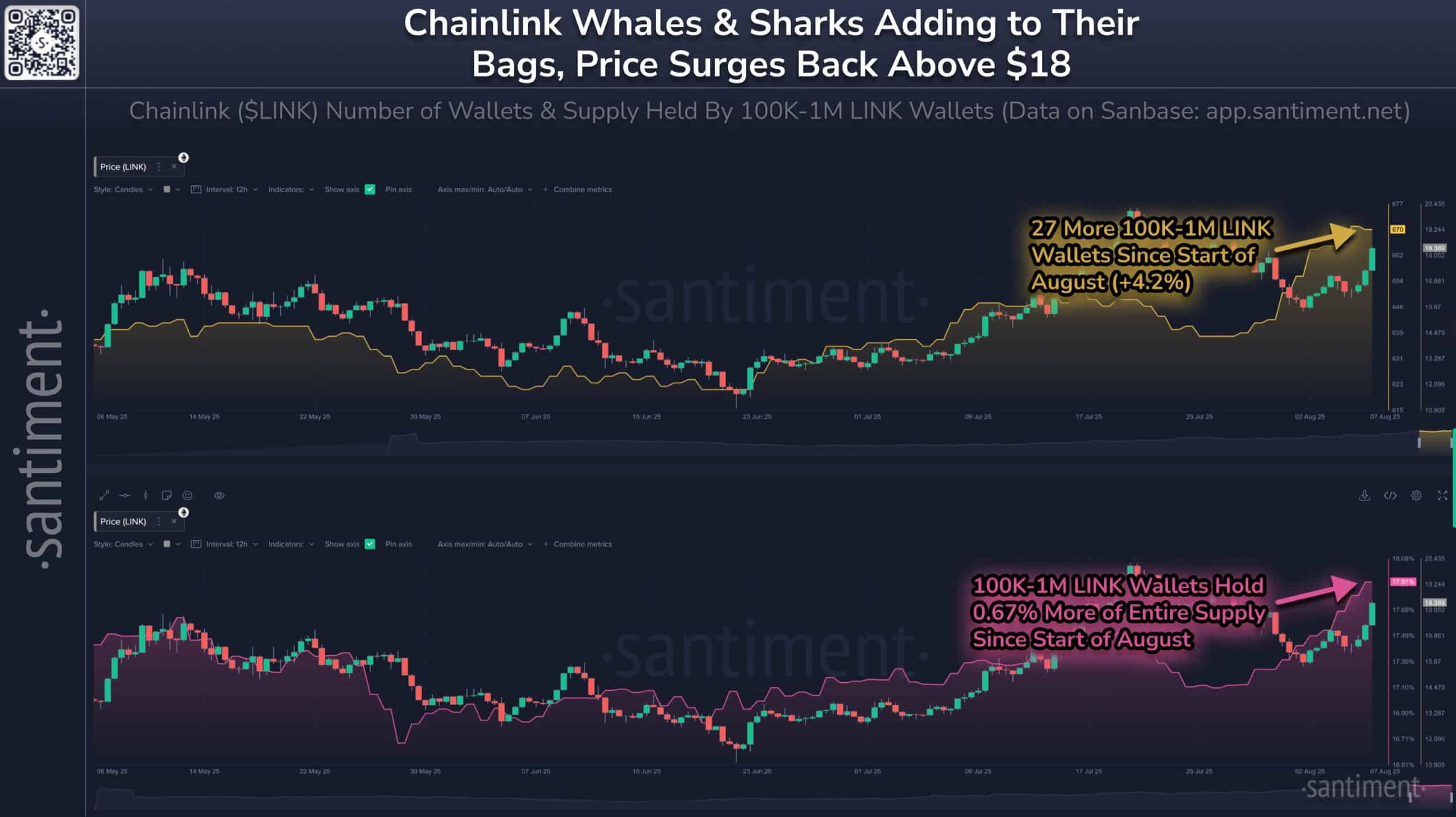 Chainlink – As whales pile on holdings, will LINK’s worth hit ?