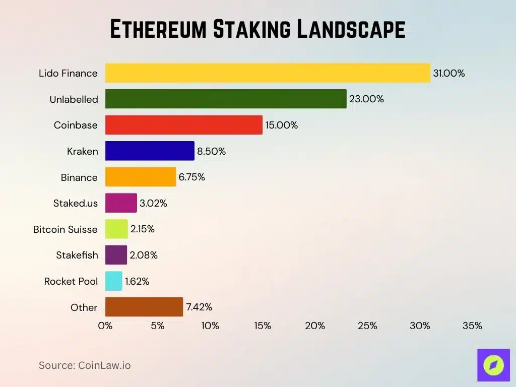 Proof of Work vs Proof of Stake – Which consensus mechanism is best?