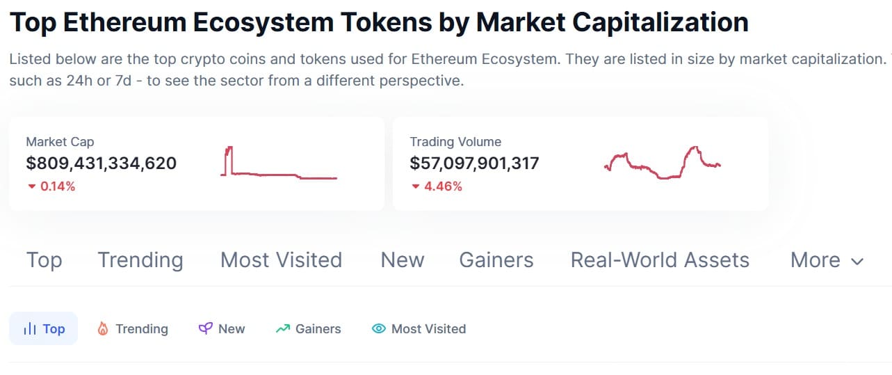 Tokens on Ethereum